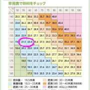 ヒメ日記 2025/09/07 16:43 投稿 まつり 三重松阪ちゃんこ