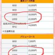 ヒメ日記 2025/04/29 17:25 投稿 まこ 新潟市鳥屋野潟ちゃんこ