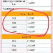 ヒメ日記 2025/05/24 20:36 投稿 まこ 新潟市鳥屋野潟ちゃんこ