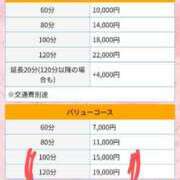 ヒメ日記 2025/06/07 15:46 投稿 まこ 新潟市鳥屋野潟ちゃんこ