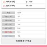 ヒメ日記 2025/08/23 14:59 投稿 すばる 甲府人妻隊