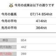 ヒメ日記 2026/07/15 08:23 投稿 すばる 甲府人妻隊