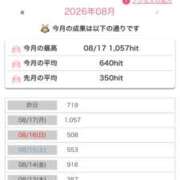 ヒメ日記 2026/08/19 21:21 投稿 すばる 甲府人妻隊