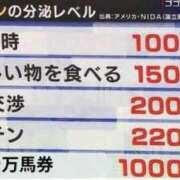 ヒメ日記 2026/09/11 21:02 投稿 しゃあ メンヘラ専門デリヘル ゼロワン 横浜本店