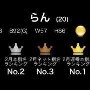 ヒメ日記 2025/03/01 18:29 投稿 らん G-STAGE（京都グループ）