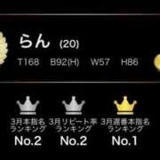 ヒメ日記 2026/04/01 14:49 投稿 らん G-STAGE