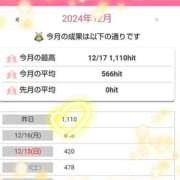 ヒメ日記 2024/12/18 08:54 投稿 石川 すい マーベリック横浜