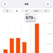 ヒメ日記 2025/12/17 07:35 投稿 そら 池袋夢幻