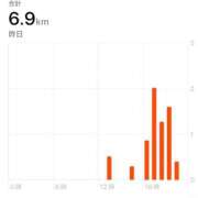 ヒメ日記 2025/12/09 11:46 投稿 レイラ 三浦屋別館