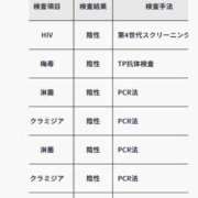 ヒメ日記 2026/01/21 14:18 投稿 雪村　さなみ エテルナ京都