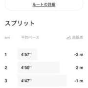 ヒメ日記 2025/04/18 21:05 投稿 りむ 西船人妻花壇