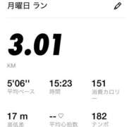 ヒメ日記 2025/07/14 21:57 投稿 りむ 西船人妻花壇