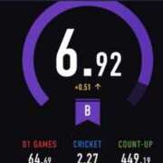 ヒメ日記 2025/07/14 14:32 投稿 沢田 人妻楼 木更津店