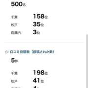 ヒメ日記 2026/02/04 18:31 投稿 かおるちゃん ちょい！ぽちゃロリ倶楽部Hip's馬橋店