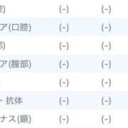ヒメ日記 2025/04/04 20:22 投稿 なな 宮城♂風俗の神様 仙台店