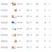 ヒメ日記 2025/05/29 12:59 投稿 まりか SUZUME