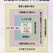 ヒメ日記 2025/08/19 20:39 投稿 まりか SUZUME