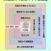 ヒメ日記 2025/08/21 11:46 投稿 まりか SUZUME