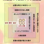 ヒメ日記 2025/08/22 18:47 投稿 まりか SUZUME