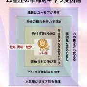 ヒメ日記 2025/08/24 11:30 投稿 まりか SUZUME