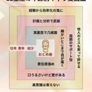 ヒメ日記 2025/08/24 11:45 投稿 まりか SUZUME