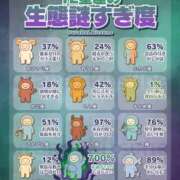 ヒメ日記 2026/07/12 12:04 投稿 まりか SUZUME