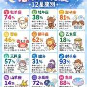 ヒメ日記 2026/10/12 16:21 投稿 麻子 出会い系人妻ネットワーク札幌駅～大通り・すすきの編