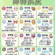 ヒメ日記 2026/10/21 16:01 投稿 麻子 出会い系人妻ネットワーク札幌駅～大通り・すすきの編