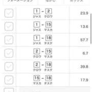 ヒメ日記 2025/11/30 22:24 投稿 横浜ましろ デリス新宿