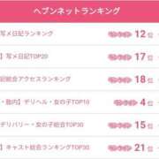 ヒメ日記 2025/06/30 21:46 投稿 さやか 新潟市鳥屋野潟ちゃんこ