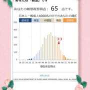 ヒメ日記 2025/05/19 20:14 投稿 歩菜【アユナ】 福井人妻営業所