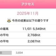 ヒメ日記 2025/11/19 19:02 投稿 あいら 可憐な妻たち 高崎店