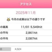 ヒメ日記 2025/11/20 14:01 投稿 あいら 可憐な妻たち 高崎店