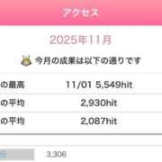 ヒメ日記 2025/11/23 19:15 投稿 あいら 可憐な妻たち 高崎店