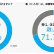 ヒメ日記 2025/03/14 22:37 投稿 ツバキ おもいっきり甘えさせてくれるおっぱい