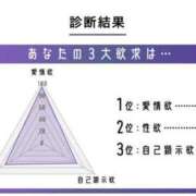 ヒメ日記 2025/11/03 12:56 投稿 あい マネLOVE