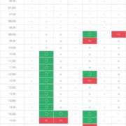 ヒメ日記 2025/12/18 00:31 投稿 なるみ CECIL