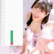 ヒメ日記 2026/02/07 17:01 投稿 なるみ CECIL