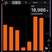 ヒメ日記 2025/04/08 18:23 投稿 かえで モアグループ宇都宮人妻花壇