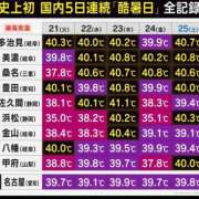 ヒメ日記 2026/07/25 18:38 投稿 なな 逢って30秒で即尺