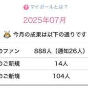 ヒメ日記 2025/07/02 00:11 投稿 雨宮 りさこ SUMIRE