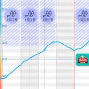 ヒメ日記 2025/04/26 15:57 投稿 ゆき buzz-B