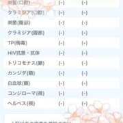 ヒメ日記 2025/12/01 17:26 投稿 九十九 さくら 夜這い専門 発情する奥様たち梅田店