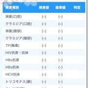 ヒメ日記 2026/03/30 22:43 投稿 九十九 さくら 夜這い専門 発情する奥様たち梅田店
