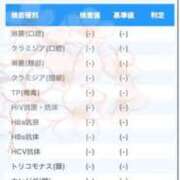 ヒメ日記 2026/04/20 15:56 投稿 九十九 さくら 夜這い専門 発情する奥様たち梅田店