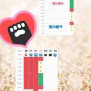 ヒメ日記 2025/03/16 15:55 投稿 りお リッチドールパート2梅田店