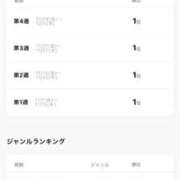 ヒメ日記 2025/12/08 14:35 投稿 りお リッチドールパート2梅田店