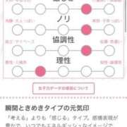 ヒメ日記 2026/05/13 18:13 投稿 たお THE ESUTE HOUSE 柴田