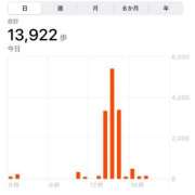 ヒメ日記 2025/05/14 21:09 投稿 れお♡誰もが振り返る最高彼女 ジャックと豆の木