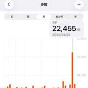 ヒメ日記 2026/04/26 22:31 投稿 れお♡誰もが振り返る最高彼女 ジャックと豆の木